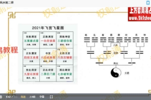 权俞通数字风水课程视频22集 百度云下载！