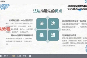 【阿K占星】2022年8月占星进阶推运课视频18集 百度云下载！