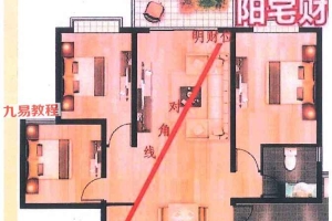 很灵的风水布局pdf 不传之秘首次公开121页 百度云下载！