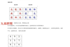 程锦梁《砂水阴阳(河洛阴阳诀）》pdf 257页 百度云下载！