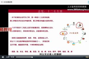 赵元亚四柱预测学综合班30集视频 百度云下载！