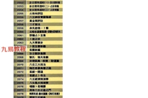 六爻化解_经验心法_王虎应.pdf 622页 百度云下载！