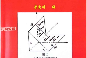 李禹明 六爻预测神断大全.pdf 378页 百度云下载！