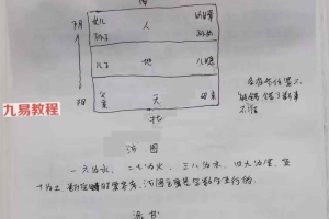 阳宅风水绝密笔记48页pdf 百度云下载！