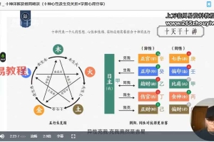晟峰说易 _ 两小时学会四柱预测 视频6集 百度云下载！