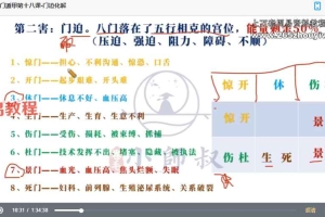 卷毛小师叔2024奇门遁甲课程视频24集 百度云下载！