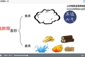 张琛平  看透人生格局，浅谈五行的智慧4集+录音4集 百度云下载！