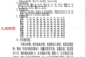 祖传古相法义.pdf 129p 百度云免费下载！