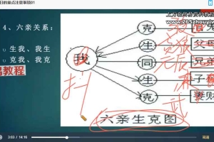 学易致用《斗首择日运用详解》48集视频 百度云下载！