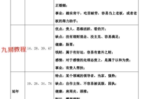 手机号速断秘诀.pdf 3页 百度云免费下载！