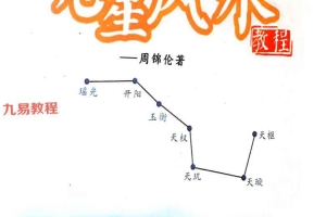 周锦伦九星风水PDF电子书 465页 百度云下载！