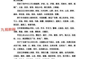 李纯文六爻绝传无删节打印版【原版】.pdf 223页 百度云下载！
