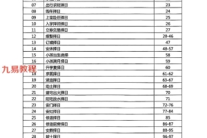 择吉择日一本通.pdf 176页 百度云下载！