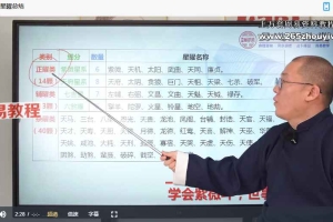 周宣易紫微斗数乙巳年系统师资班视频课程55集+57个资料pdf 百度云下载！