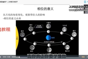 廖予28课占星自学训练营课程视频28集 百度云下载！