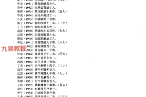 流年赶断命口传心授秘典30页.pdf 百度云下载！
