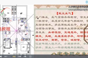 星琦阳宅速断三套合集视频20集 百度云下载！