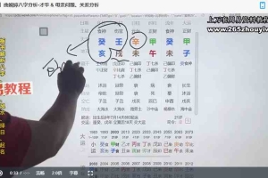 老韩明星八字案例分析45集视频 百度云下载！