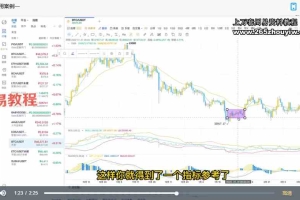 天机处周易金融预测18集视频 百度云下载！