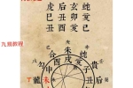 终无悔 大六壬案例资料合集6份pdf 180页 百度云下载！