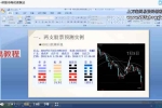 易眼看股市视频19集 百度云下载！