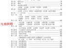 王阳辉《八字理象技》开悟特训八字理象技pdf 237页 百度云下载！