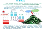 风水概念52页.pdf 百度云下载！