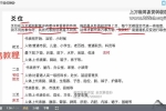 善因《六爻普惠版视频课》21集视频约20小时 百度云下载！