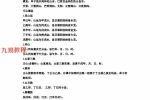 绝密二十四山年月日时吉凶定局详解104页pdf 百度云下载！