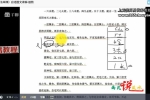 雨凡~《宅法举隅》 白话图文演示译解视频18集 百度云下载！