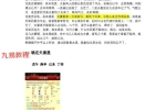 婚姻篇.pdf 71页 百度云下载！