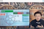 朱彦泽易经财富密码～智慧人生视频64集+课件 百度云下载！