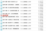 李天民 天赋潜能激活课 全方位激活你的天赋潜能 课程+功课+冥想 音频+文档 百度云下载！