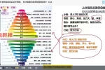 【财富显化的秘密】-7节让你了解宇宙显化机制，你就能显化你想要的财富 百度云下载！