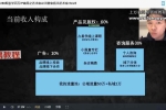 群响夜话会288期  玄学百万IP破局之艺术家AI当管家我当艺术家 视频+资料pdf 百度云下载